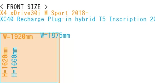 #X4 xDrive30i M Sport 2018- + XC40 Recharge Plug-in hybrid T5 Inscription 2018-